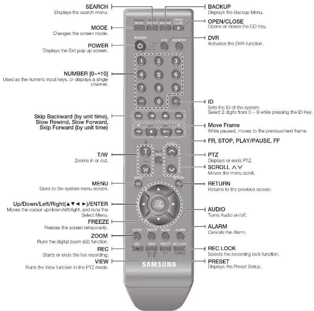 SAMSUNG SRD-470D - overview - 1