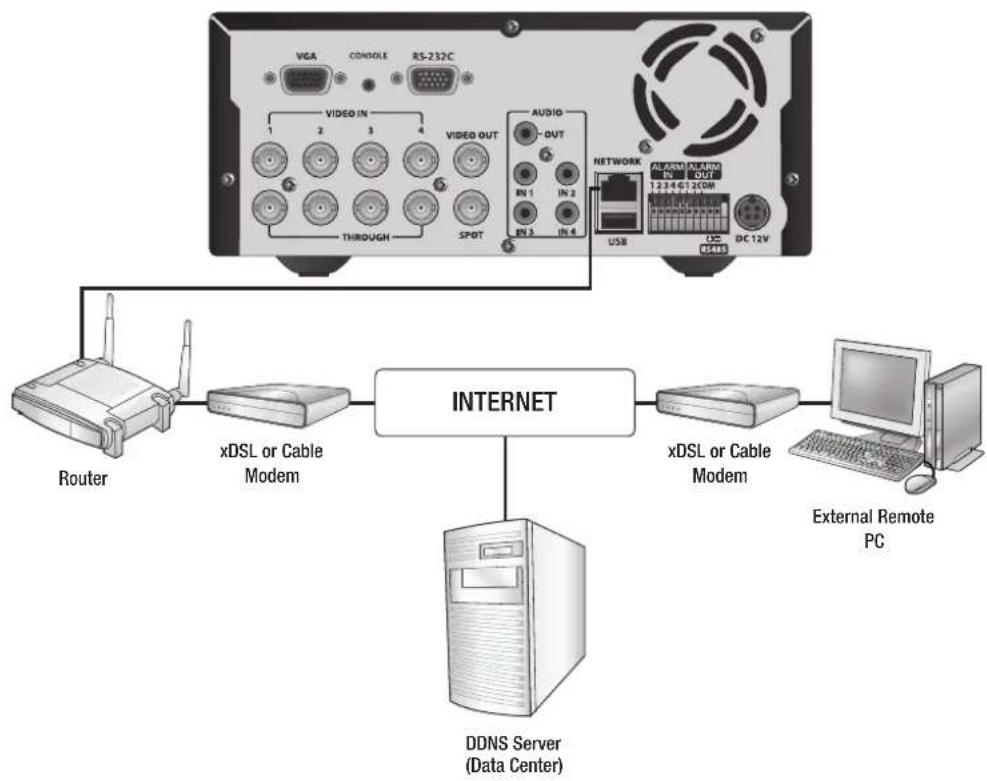 SAMSUNG SRD-470D - CONNECTING THE NETWORK - 2