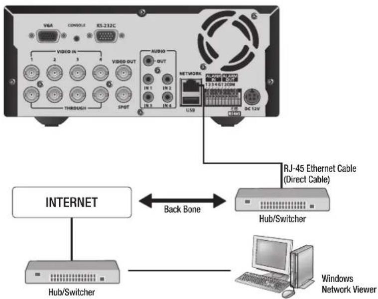 SAMSUNG SRD-470D - CONNECTING THE NETWORK - 1