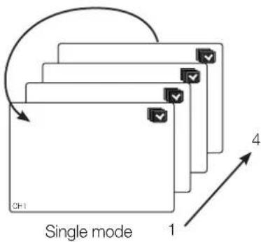 SAMSUNG SRD-470D - Switching the screen automatically - 1
