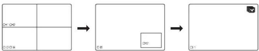 SAMSUNG SRD-470D - Switching the screen mode - 1