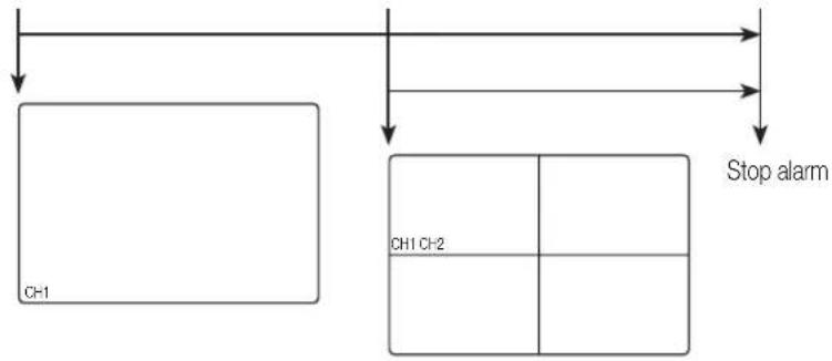 SAMSUNG SRD-470D - EVENT MONITORING - 5