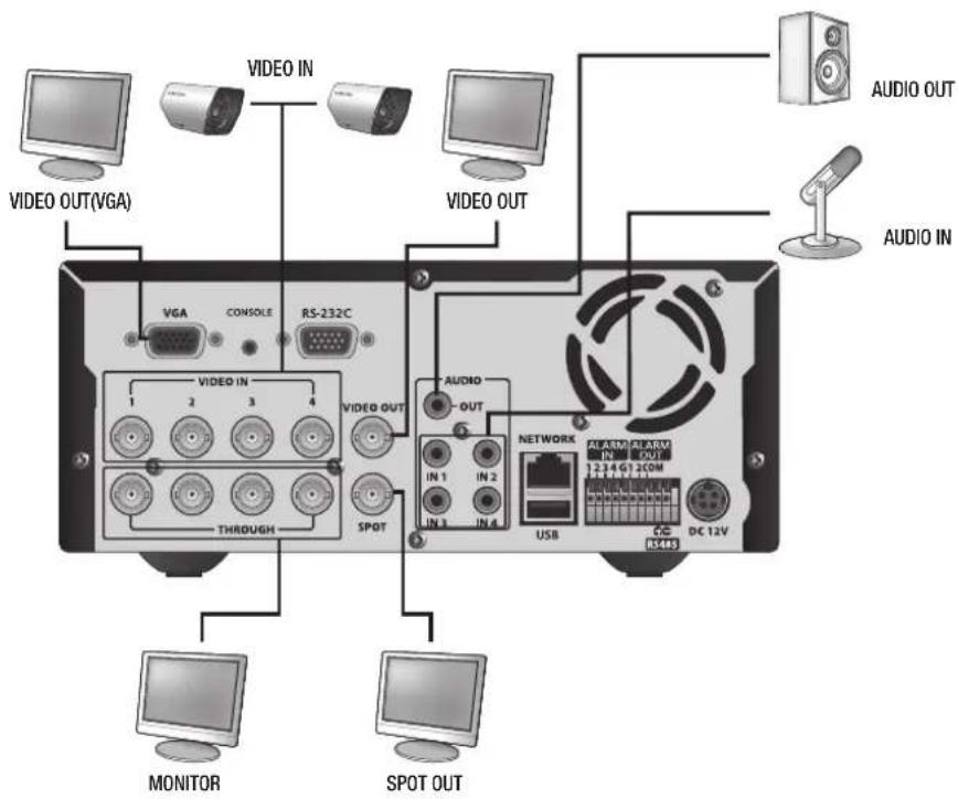 SAMSUNG SRD-470D - CONNECTING THE VIDEO, AUDIO, AND MONITOR - 1