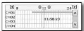 SAMSUNG SRD-470D - SEARCHING THE RECORDED VIDEO IN THE TIMELINE - 2