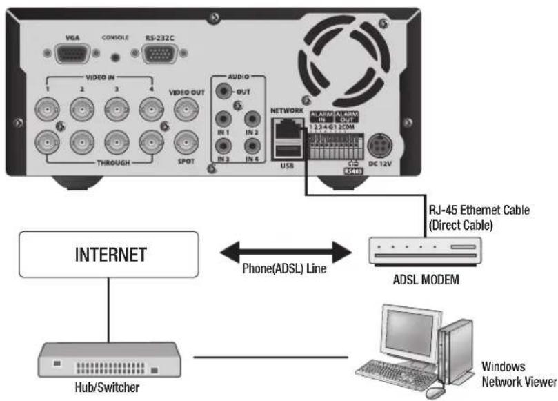 SAMSUNG SRD-470D - Connecting to Internet through ADSL - 1