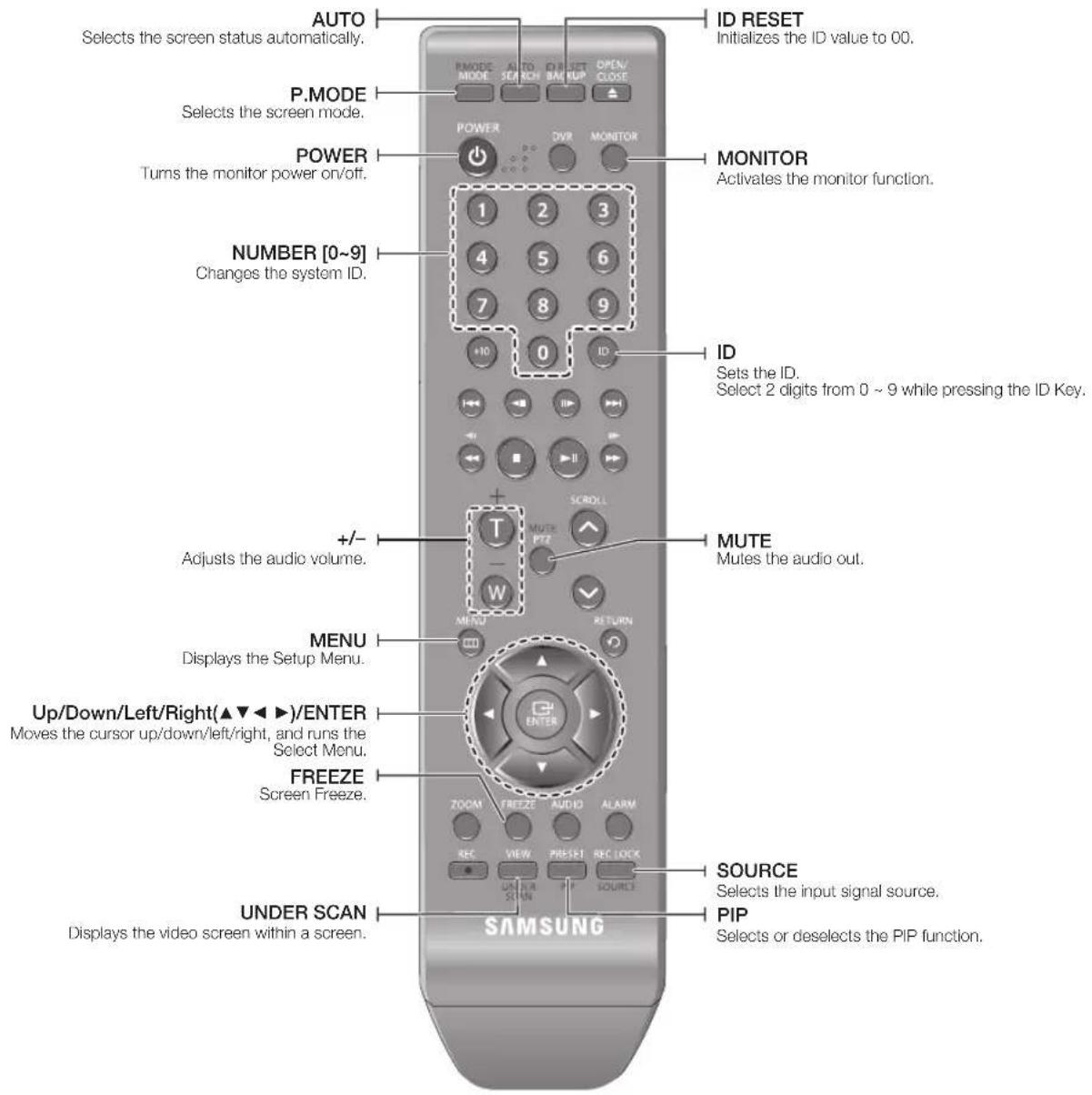 SAMSUNG SRD-850D - MONITOR - 1
