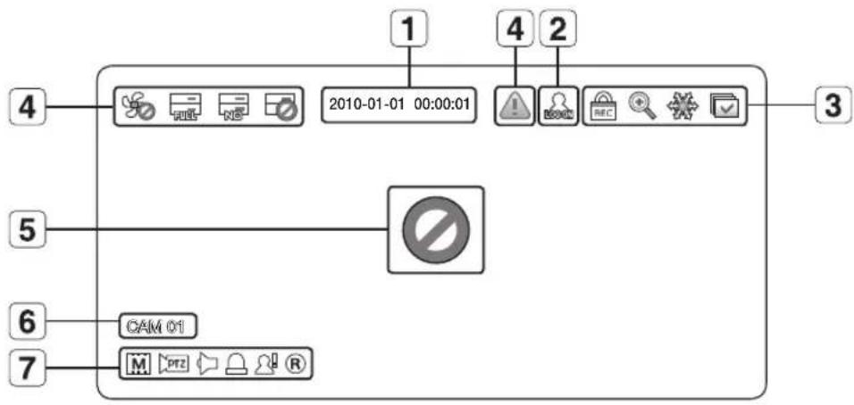 SAMSUNG SRD-850D - Icons on the Live Screen - 1