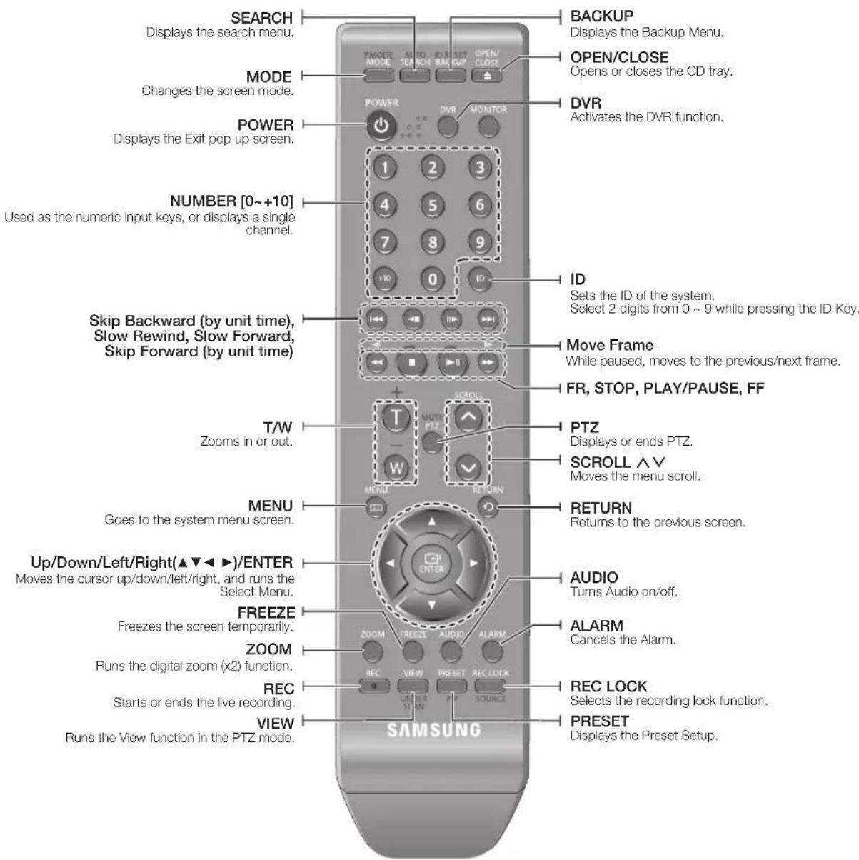 SAMSUNG SRD-850DC - DVR - 1