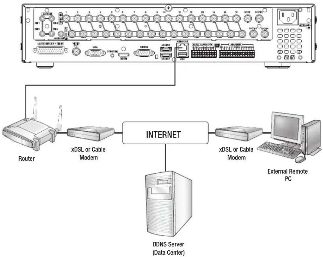 SAMSUNG SRD-850DC - connecting the rs-485 device - 5