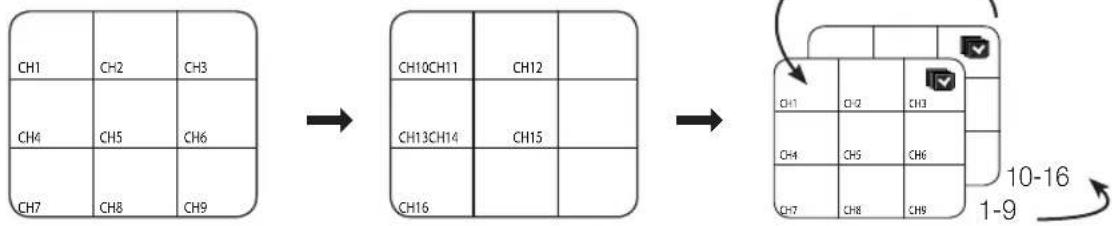 SAMSUNG SRD-870D - Manual Switching - 1