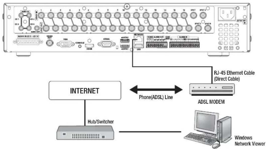 SAMSUNG SRD-870DC - Connecting to Internet through ADSL - 1