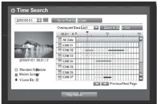 SAMSUNG SRD-870DC - Time Search - 1
