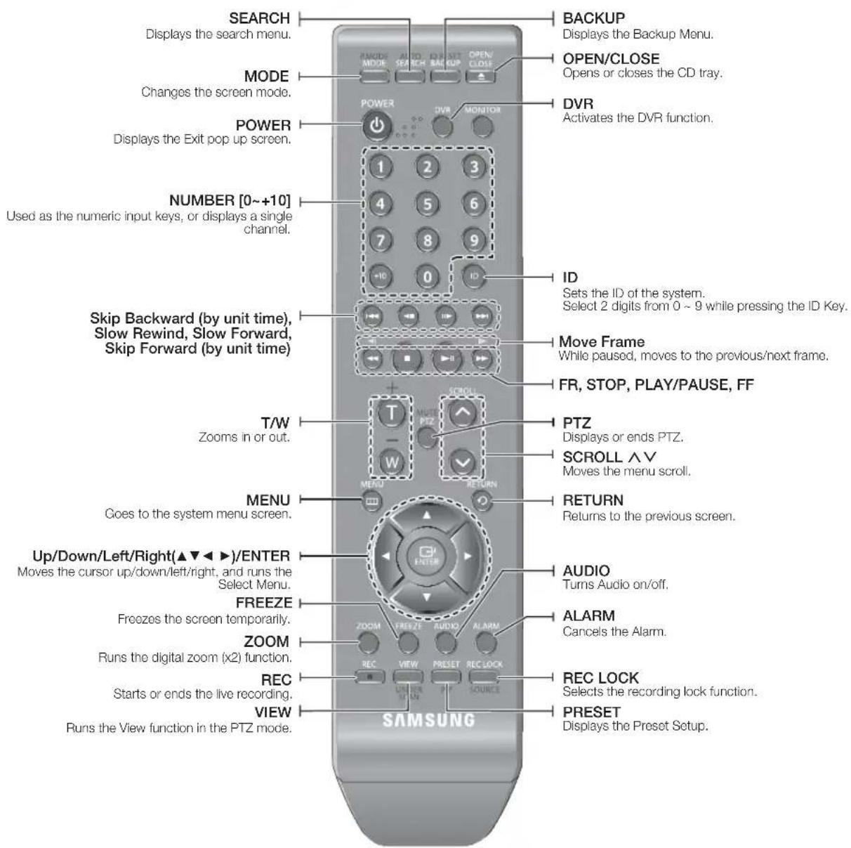 SAMSUNG SRD-870DC - PART NAMES AND FUNCTIONS (FRONT) - 6