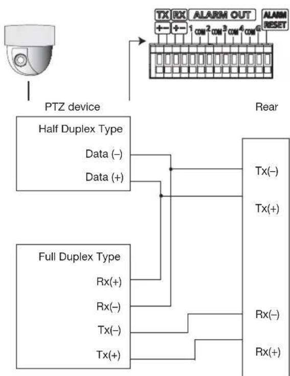 SAMSUNG SRD-870DC - CONNECTING THE RS-485 DEVICE - 3