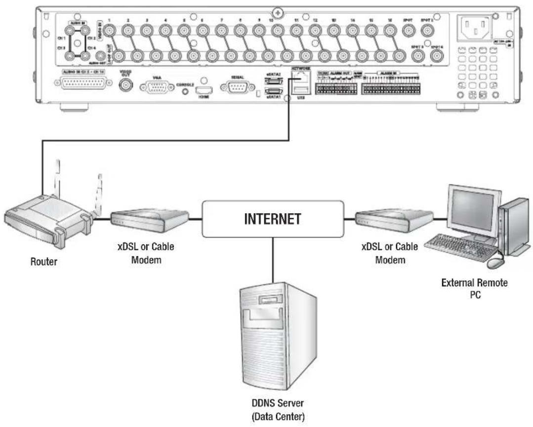 SAMSUNG SRD-870DC - CONNECTING THE RS-485 DEVICE - 5