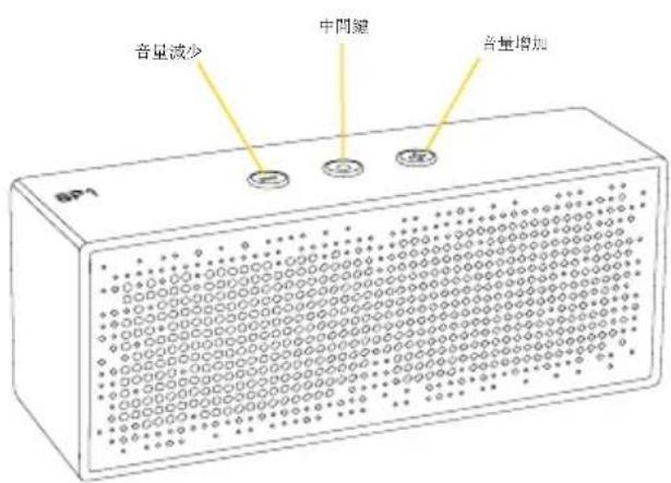 ANTEC SP1 - 配對模式 連接 - 1