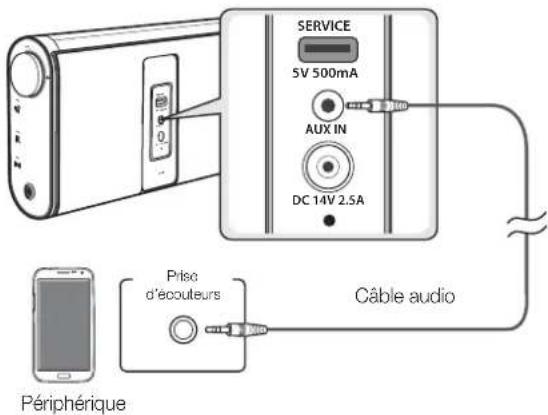 SAMSUNG DA-F61 - UTILISATION DE LA FONCTION AUX IN - 1