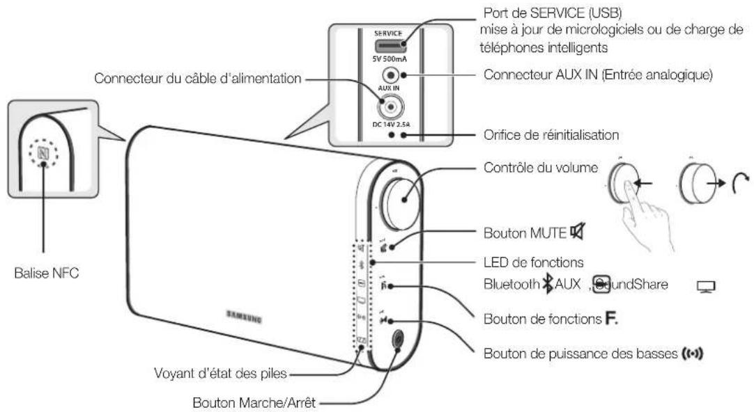SAMSUNG DA-F61 - CE QUI EST INCLUS - 6