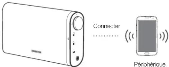 SAMSUNG DA-F61 - UTILISATION DE LA FONCTION BLUETOOTH - 1
