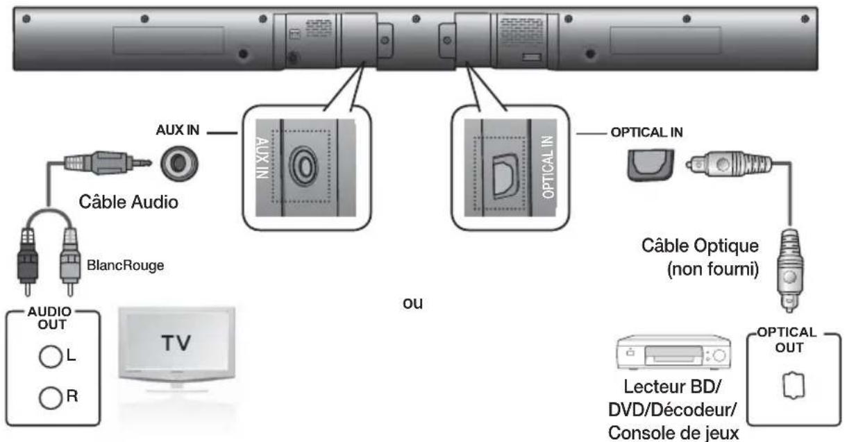 SAMSUNG HW-F350 - CONNEXION D'UN PÉRIPHÉRIQUE EXTERNE À L'AIDE D'UN CÂBLE AUDIO (ANALOGIQUE) OU OPTIQUE (NUMÉRIQUE) - 1