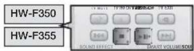 SAMSUNG HW-F350 - USING THE REMOTE CONTROL - 1