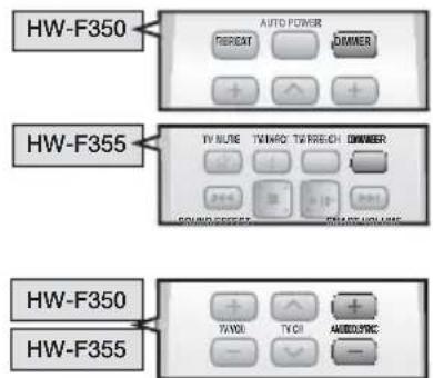 SAMSUNG HW-F350 - Utilisation de la fonction AUTO POWER LINK - 2