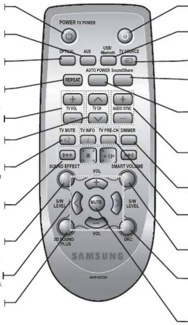 SAMSUNG HW-F350 - 3D SOUND PLUS - 1