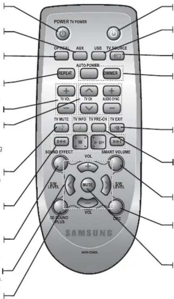 SAMSUNG HW-F350 - 3D SOUND PLUS - 1