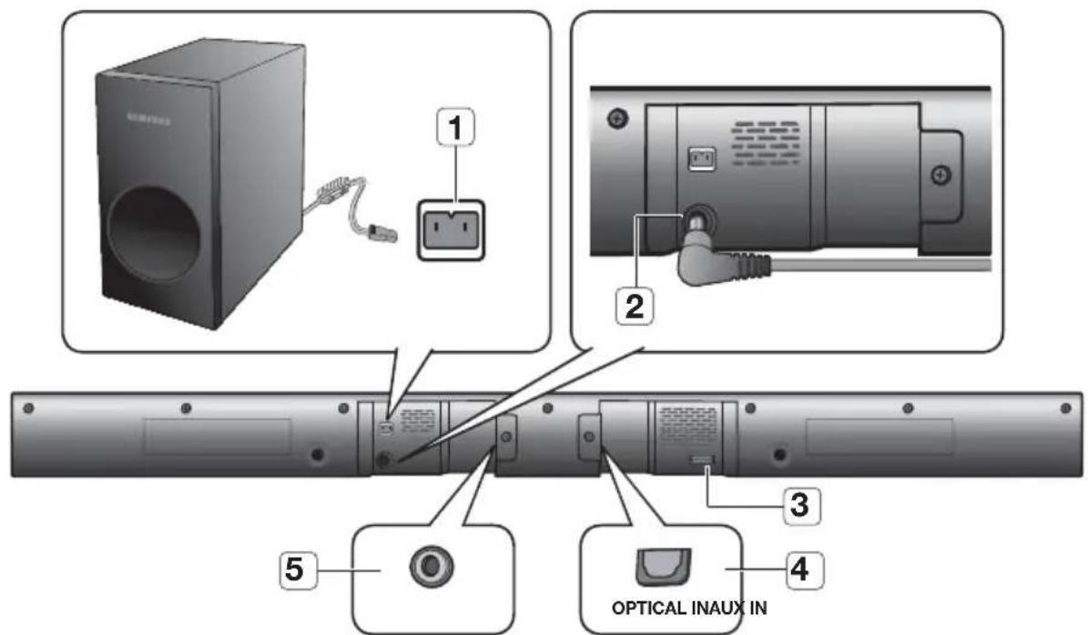 SAMSUNG HW-F350 - FRONT PANEL - 3