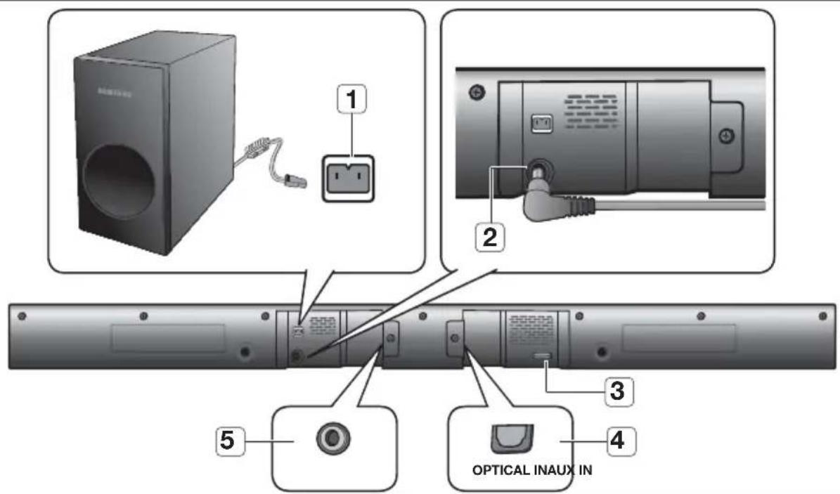 SAMSUNG HW-F350 - PANNELLO ANTERIORE - 3
