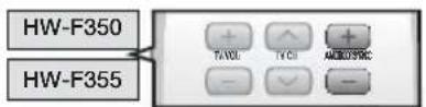 SAMSUNG HW-F350 - Using the DIMMER function - 1