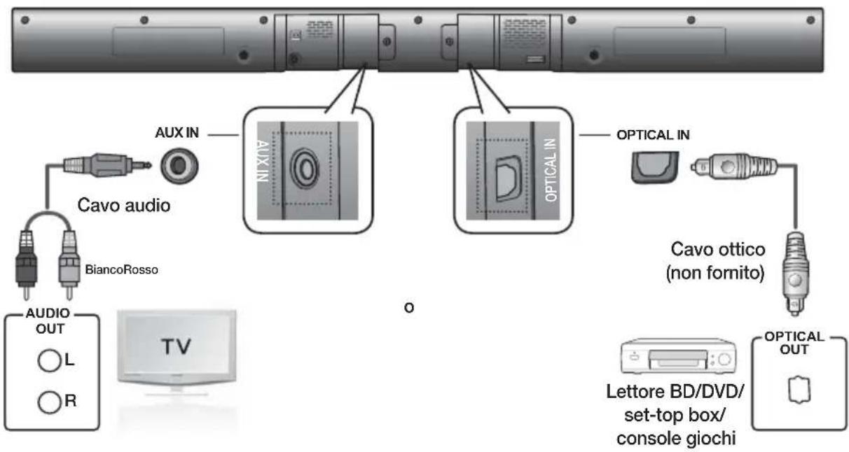 SAMSUNG HW-F350 - CONNESSIONE DI UN DISPOSITIVO ESTERNO CON UN CAVO AUDIO (ANALOGICO) O OTTICO (DIGITALE) - 1