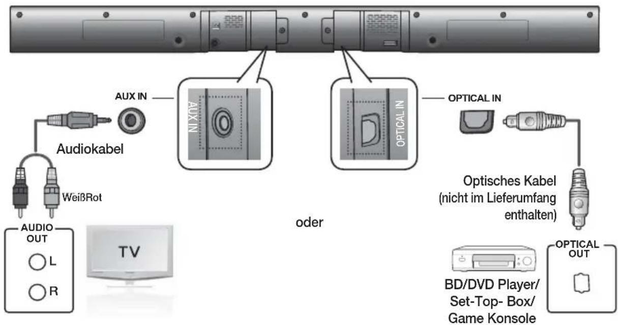 SAMSUNG HW-F350 - ANSCHLIESSEN EINES EXTERNEN GERÄTS MITHILFE EINES AUDIOKABELS (ANALOG) ODER OPTISCHEN KABELS (DIGITAL) - 1