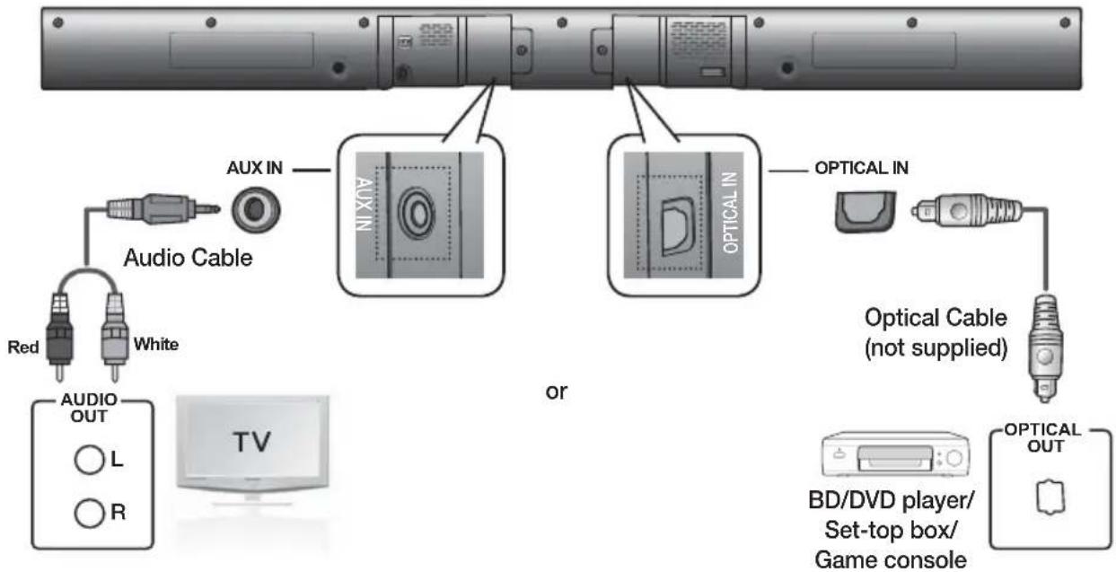SAMSUNG HW-F350 - CONNECTING AN EXTERNAL DEVICE USING AUDIO (ANALOG) CABLE OR OPTICAL (DIGITAL) CABLE - 1