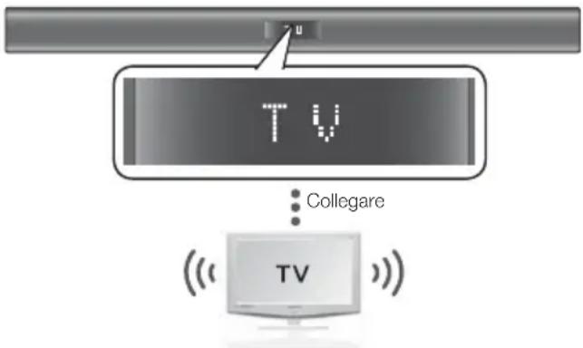 SAMSUNG HW-F350 - Per collegare il Crystal Surround Air Track a una TV Samsung compatibile Bluetooth - 1