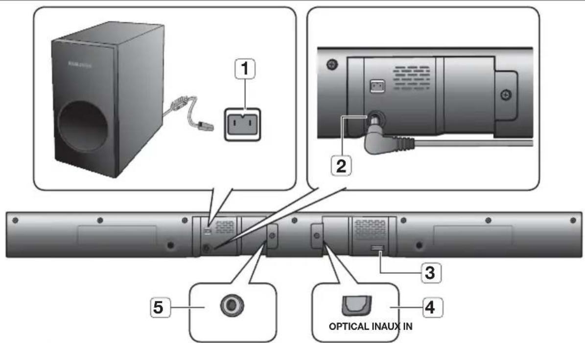SAMSUNG HW-F350 - PANNEAU ARRIÈRE - 1