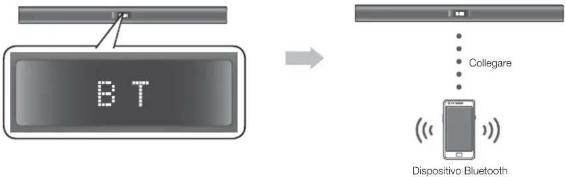 SAMSUNG HW-F350 - Per collegare l'Air Track a un dispositivo Bluetooth - 1