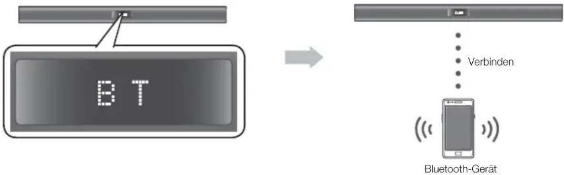 SAMSUNG HW-F350 - Anschließen von Air Track an ein Bluetooth-Gerät - 1