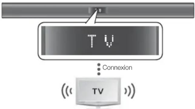 SAMSUNG HW-F350 - Pour connecter Le Crystal Surround Air Track à un téléviseur Samsung compatible avec le Bluetooth - 1
