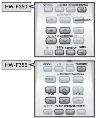 SAMSUNG HW-F350 - Verwendung der DRC-Funktion - 1