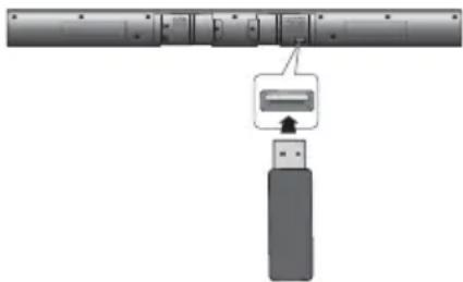 SAMSUNG HW-F350 - Avant de connecter un périphérique USB - 1