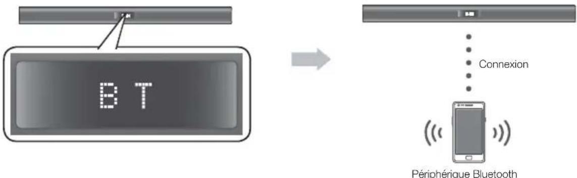 SAMSUNG HW-F350 - Pour connecter le système Air Track à un périphérique Bluetooth - 1