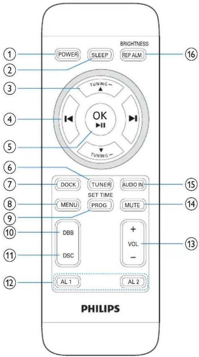 BRIGHTNESS POWER SLEEP REP ALM 16 TUNING OK TUNING DOCK TUNER AUDIO IN SET TIME MENU PROG MUTE DBB DSC + VOL - AL 1 AL 2 PHILIPS 15 14 13