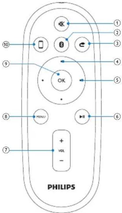 PHILIPS 1 2 3 4 5 6 7 + VOL - MENU OK