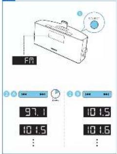 FF 97.1 101.5 101.5 ... 101.6 ...