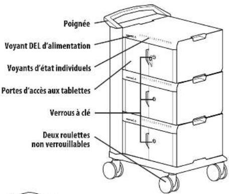 Ergotron 24-235-085 - Garantie - 3