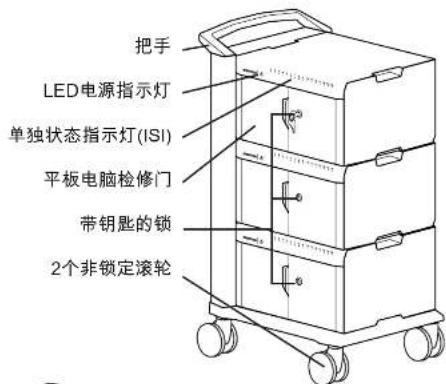 Ergotron Tablet Mangement Desktop Module for iPad - 规格 - 4