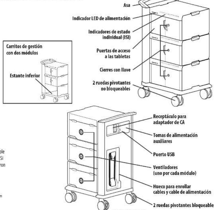 Ergotron Tablet Mangaement Cart - Garantia - 2