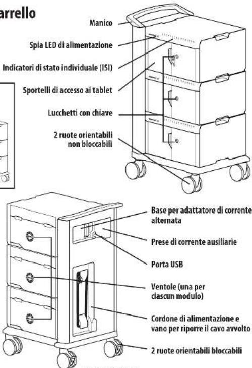 Ergotron Tablet Management Cart with ISI - Caratteristiche del carrello - 2