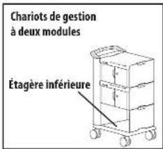 Ergotron Tablet Management Cart with ISI - Garantie - 2